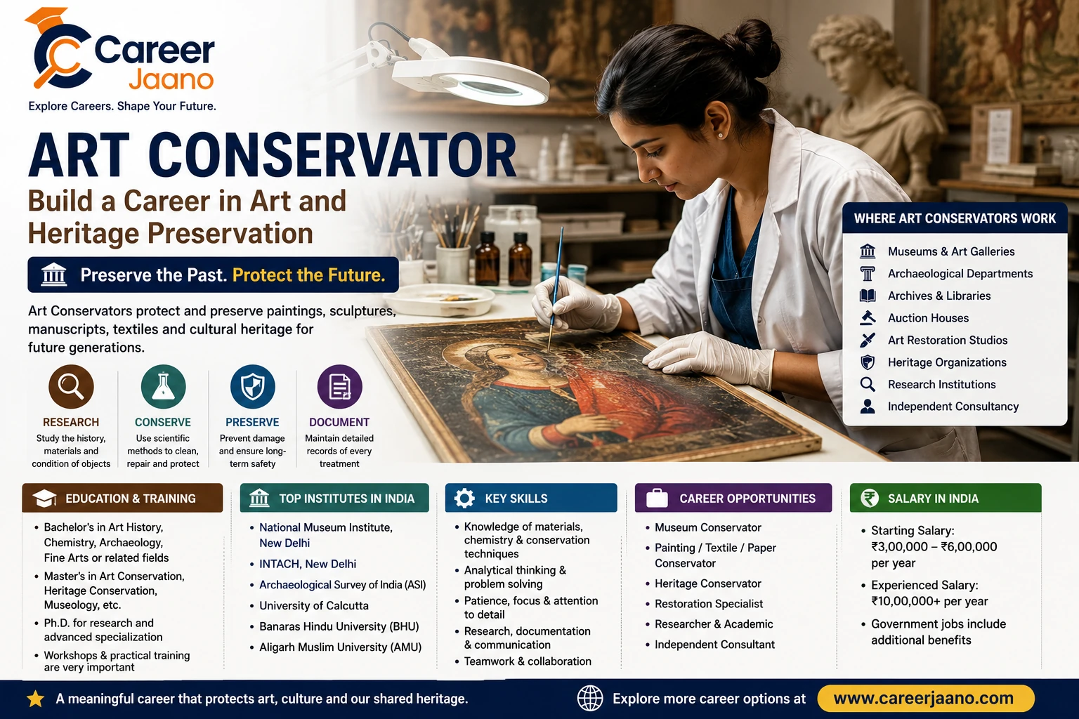 Art Conservator: Build a Career in Art and Heritage Preservation