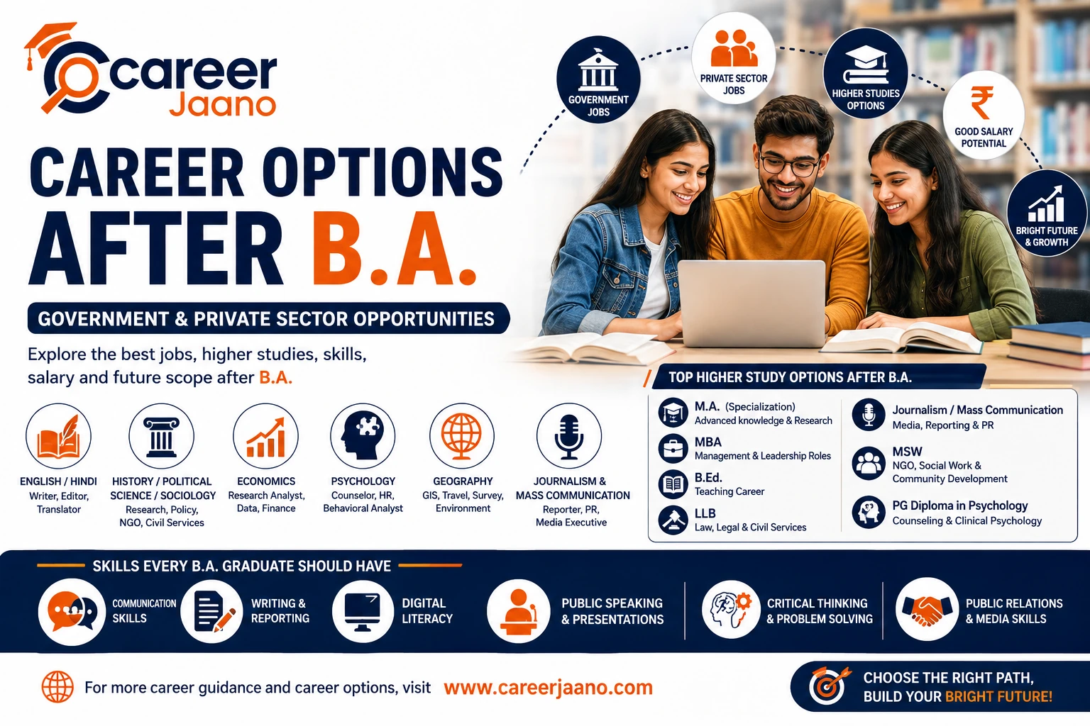 Career Options After B.A.: Government and Private Sector Opportunities