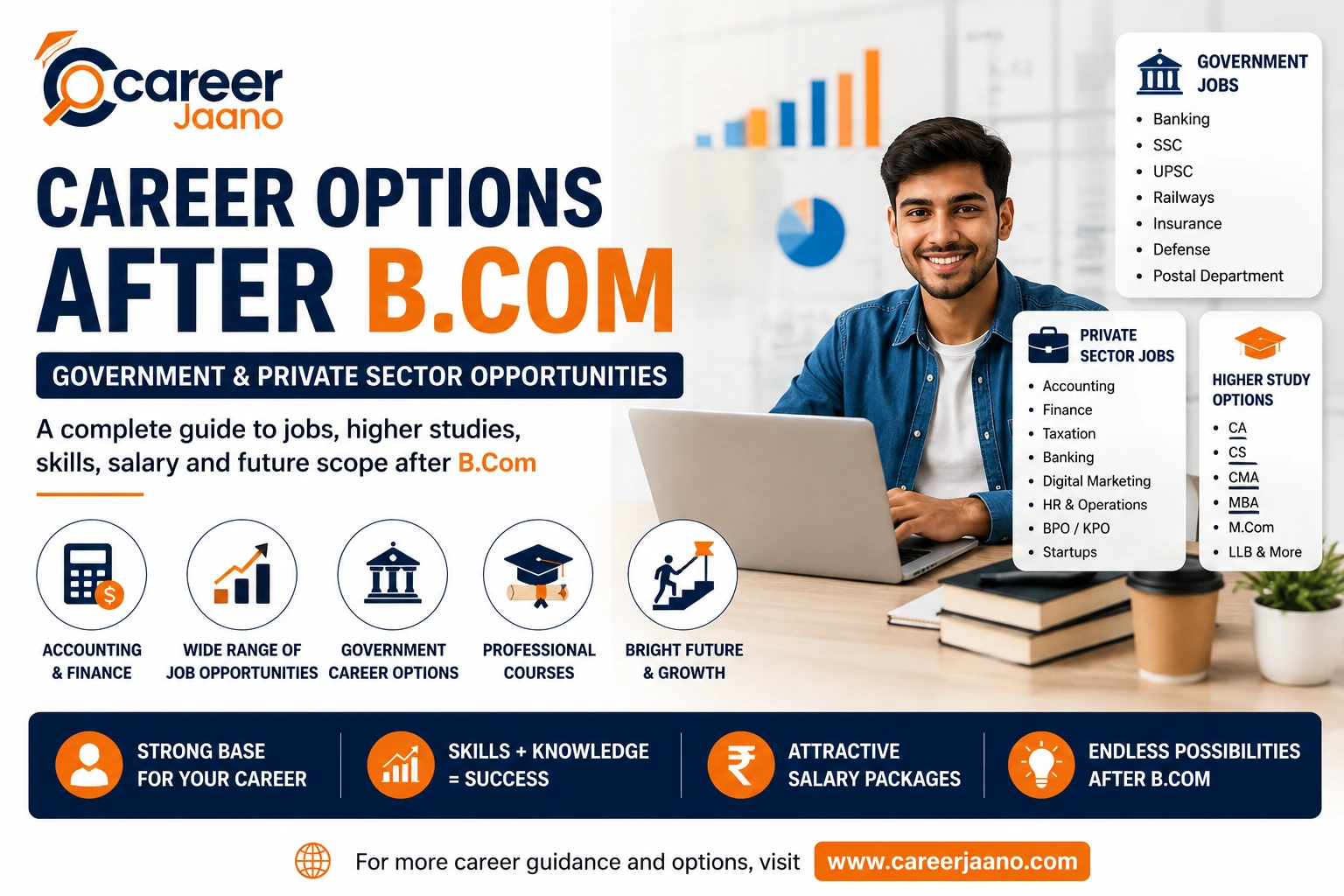 Career Options After B.Com: Government and Private Sector Opportunities
