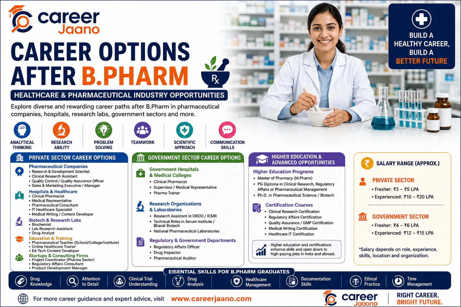 Career Options After B.Pharm: Healthcare and Pharmaceutical Sector Opportunities