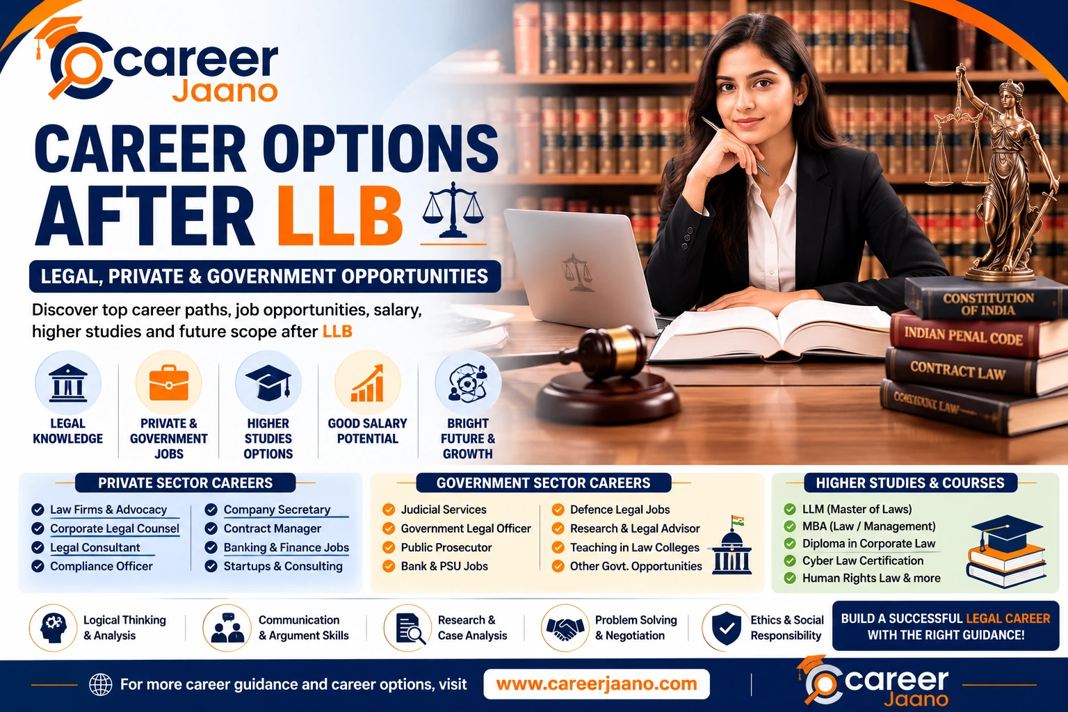 Career Options After LLB: Legal, Private and Government Opportunities