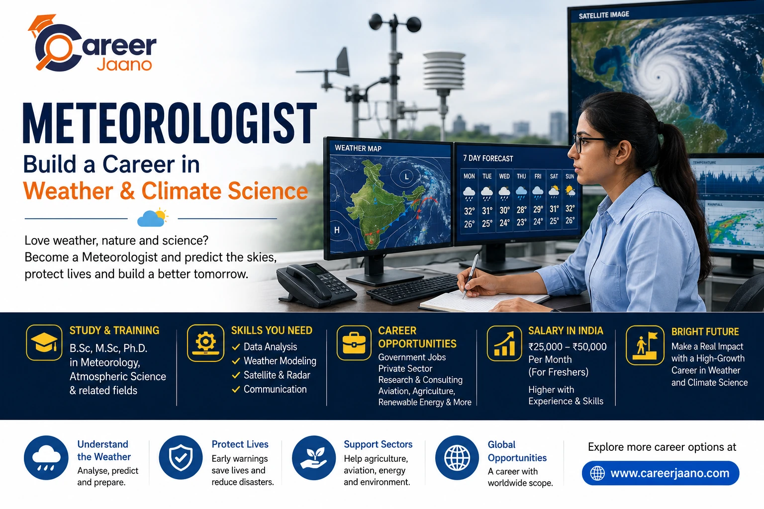 Meteorologist: Build a Career in Weather and Climate Science