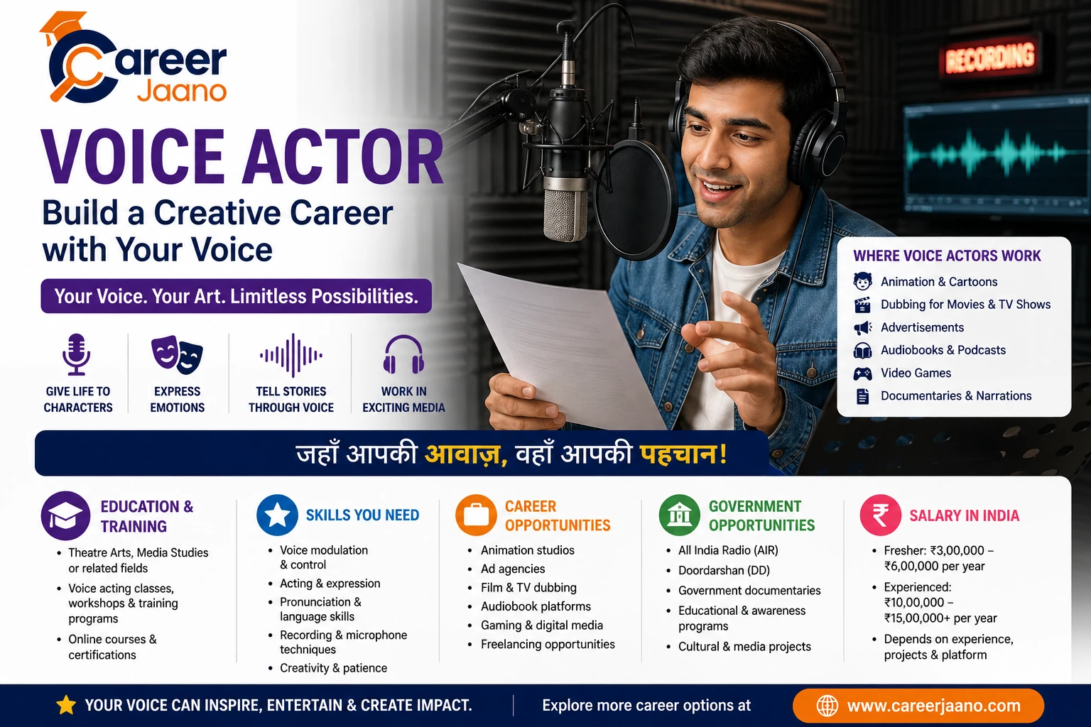 Voice Actor: Build a Creative Career with Your Voice